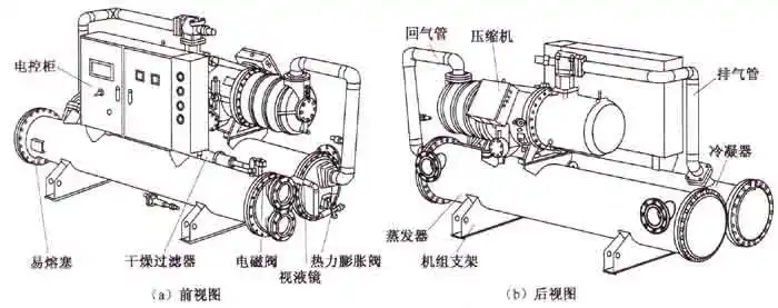 螺杆式制冷压缩机组总体结构
