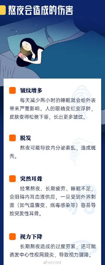 熬夜党看过来,熬夜危害你都知道吗?| 一图看懂
