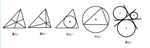 原创咏三角形的五心