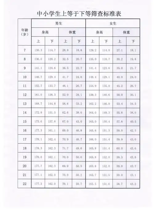 十二岁女孩的标准身高是多少