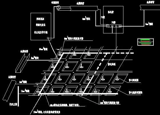机房防雷接地系统是怎样的?