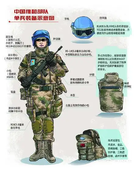 揭秘中国维和步兵营官兵的装备都有啥