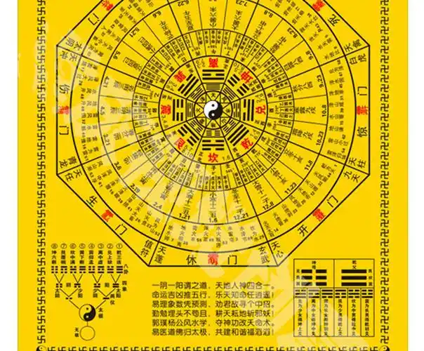 太极八卦图挂画易经周易河图洛书六十四卦太极时辰64卦图 纽备丽提