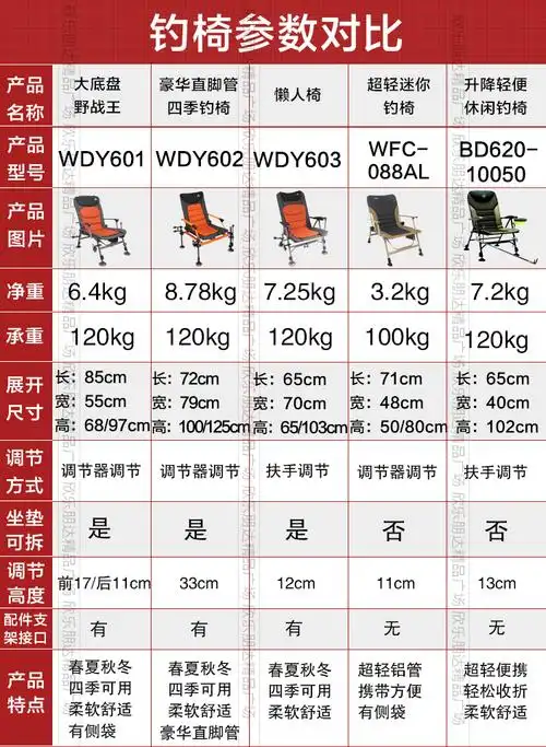 钓鱼椅子 便携折叠台钓椅钓鱼凳多功能垂钓椅088gr 套餐六【图片 价格