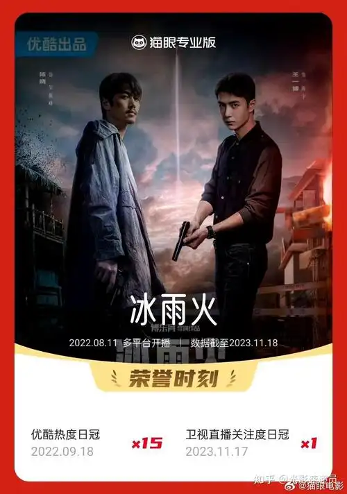 电视剧《冰雨火》中有哪些精彩看点? - 知乎