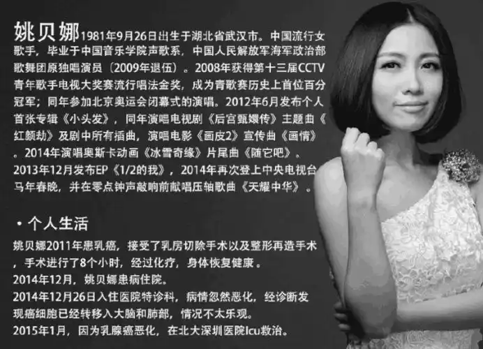 追忆去世的四个明星, 姚贝娜在内, 最后一个好可惜