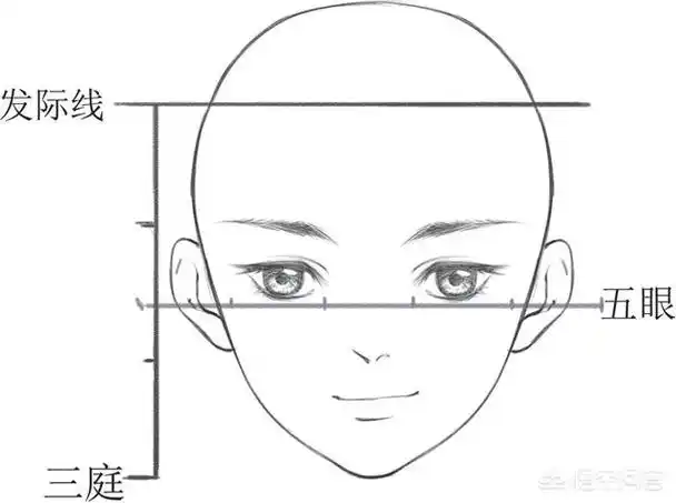 画动漫人物眼睛时怎么画对称