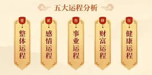 八字测算流年运势详批 八字算命流年运势详批-卜安居