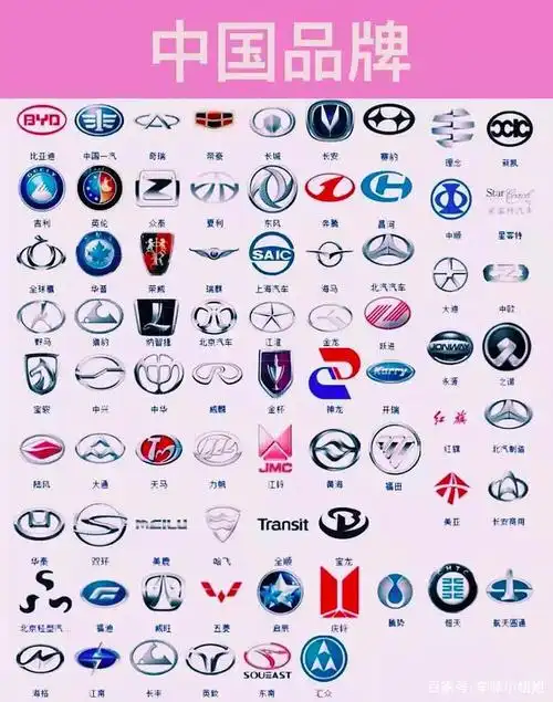 车标大全,你还有一些你绝对不知道