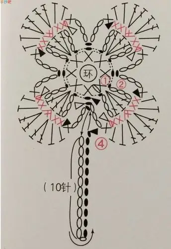 四叶草钩针编织的图解(图文教程)