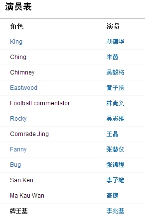 赌侠1999里面有郑恺吗?