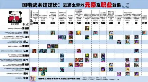 2羁绊图 云顶之弈10.2版本羁绊效果大全