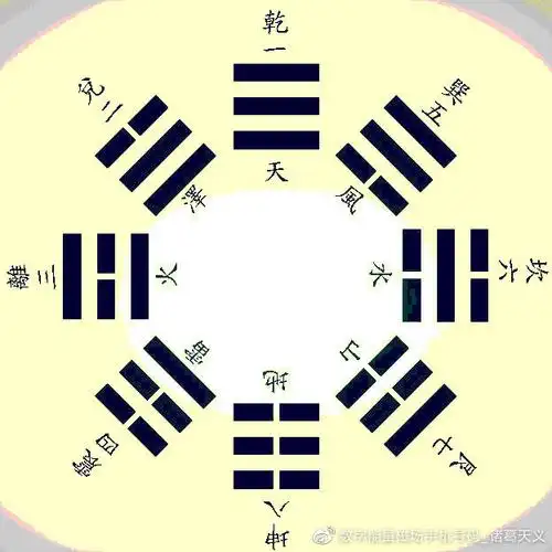 诸葛天义手机号码测吉凶数字磁场能量与五行的关系