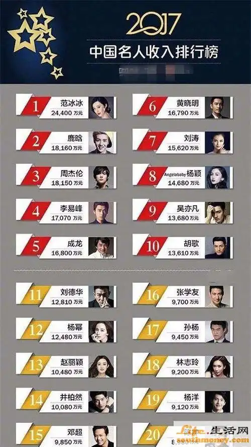 福布斯中国名人榜2020,为什么登榜的全是演艺圈明星_品牌导航,排行榜