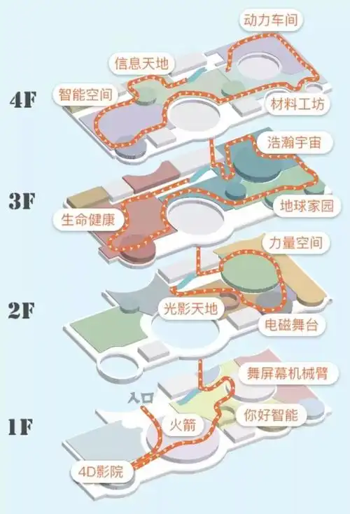 26000㎡独家揭秘天津新网红滨海科技馆每天限量2000人亲测太太太太