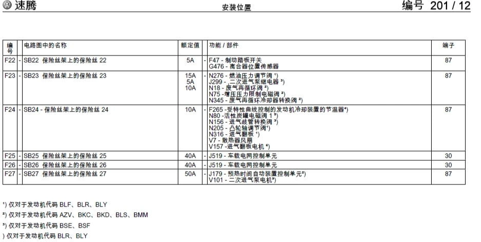 09款速腾保险丝对照表,汽车保险丝及更换注意事项