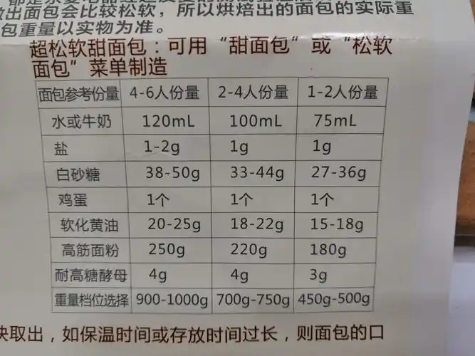 面包机面包配方及戚风蛋糕失败原因分析