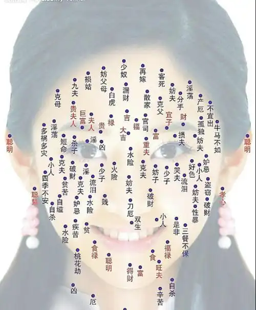 旺夫女人身上的旺夫痣在哪?女人哪里有痣最好_9万个为什么