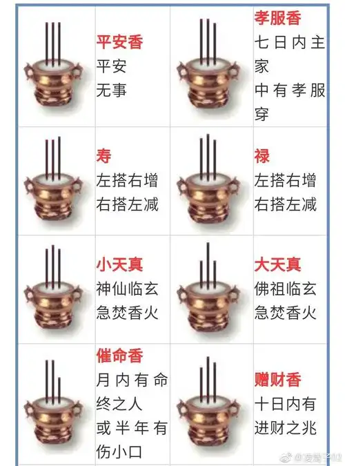 马上过年了教你看懂道教二十四香谱密示吉凶图,上香礼仪略要