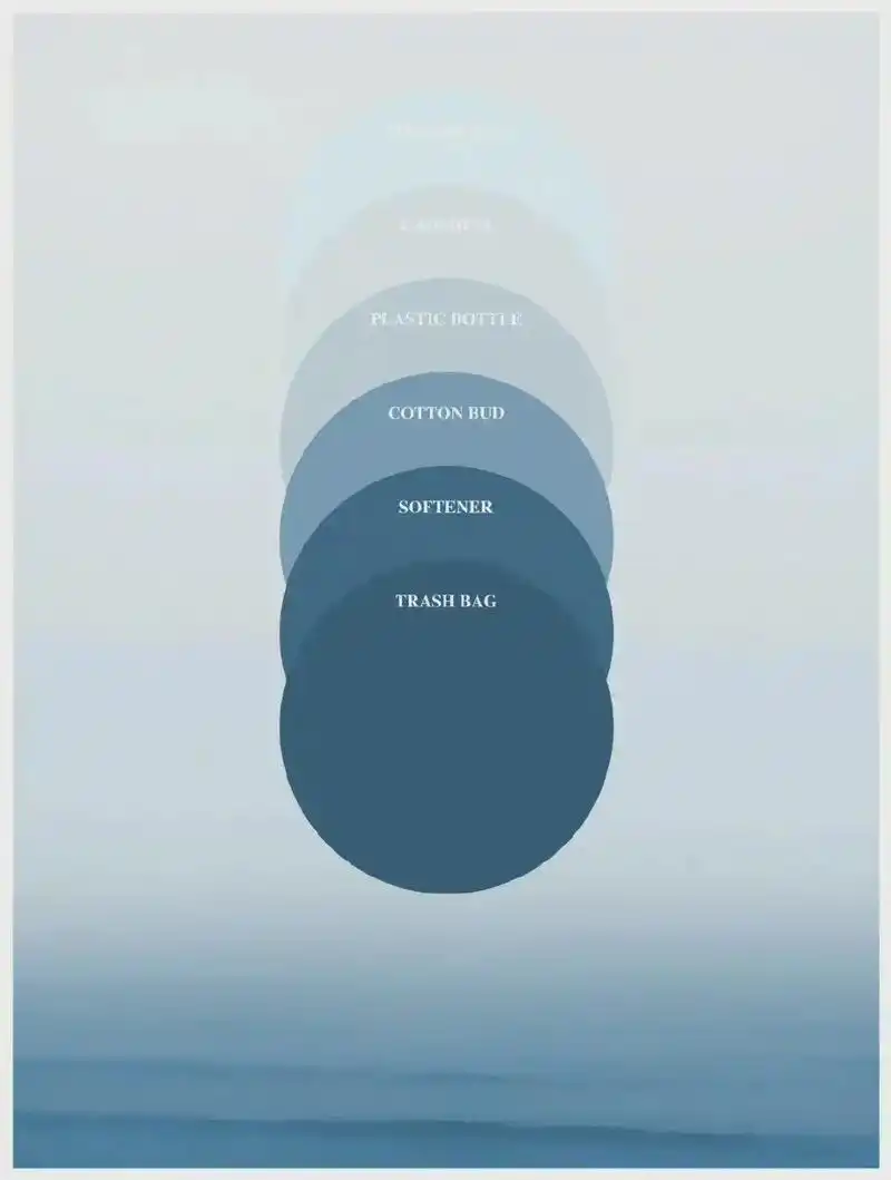 在照片中提取色彩