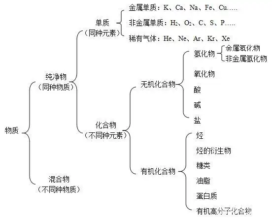 物质的分类与转化-高一化学必修第一册精品讲义