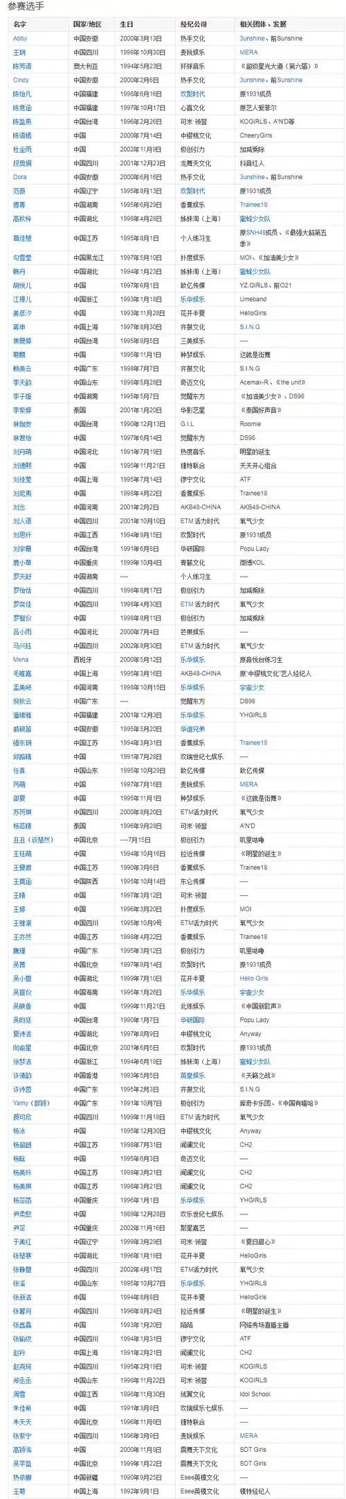 下面是创造101选手全部的名单.