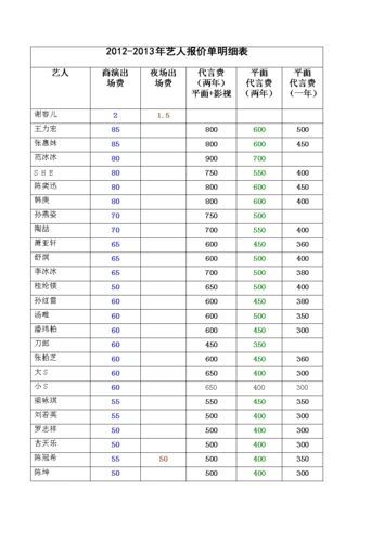 xx年各类明星艺人嘉宾报价单_1.doc