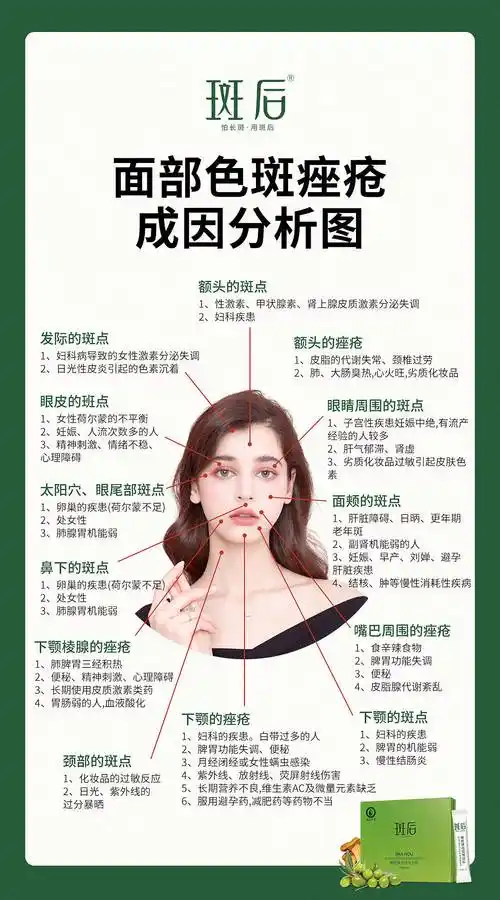 健康淡斑,才能从根源解决,因为斑点的产生跟我们身体内脏是息息相关的