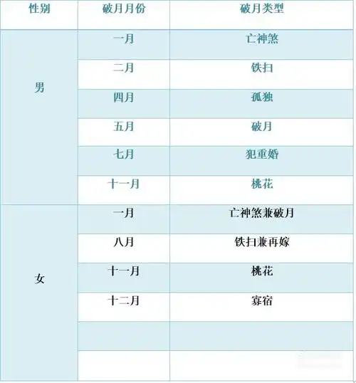 十二生肖破月犯月月份查询与化解方法