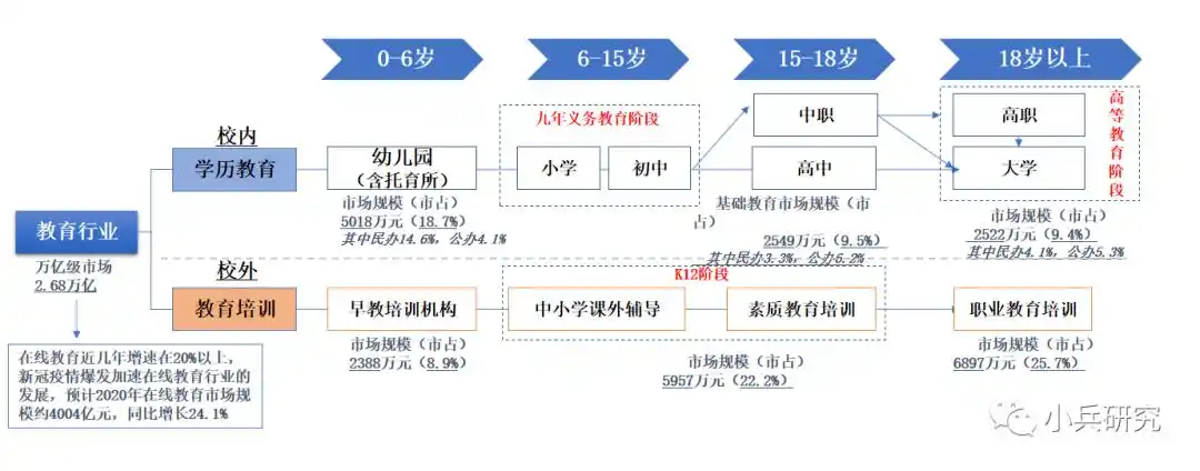 中国教育行业浅析