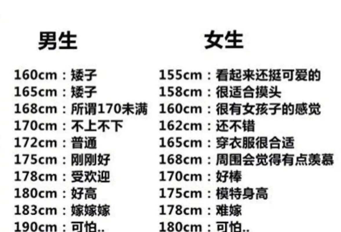 在评论里留下你的身高吧,相差5厘米以上的就互相认识一下吧