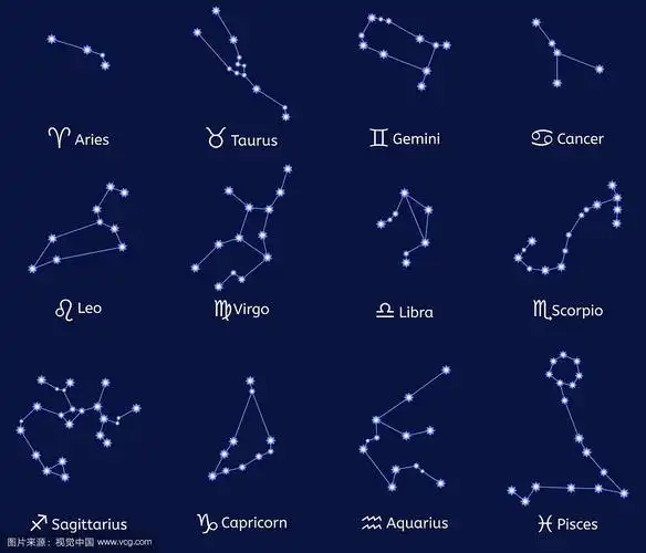 天空星座图标设置卡通风格