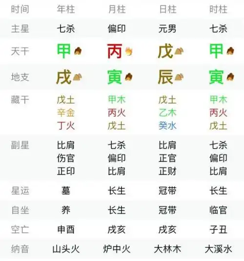 四柱七杀(四柱七杀多) - 吉祥网,生辰八字算命 - ( mwanyi8.