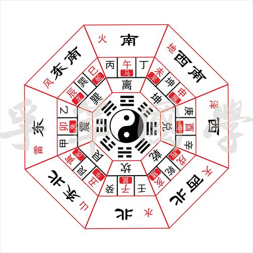 后天八卦二十四山十二生肖方位周易经知识国学太极图八卦图装饰画
