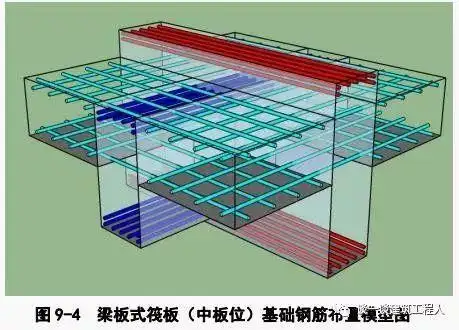 基础筏板钢筋工程施工方案