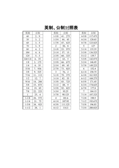 英制公制对照表