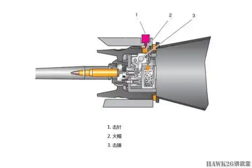 m3"无后坐力炮的pdf文件截图,详细介绍了这种模拟训练弹的结构