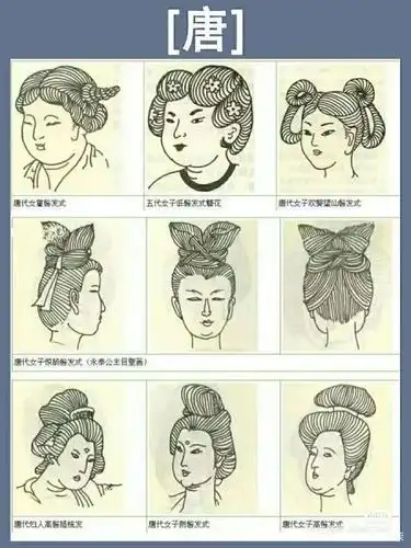 中国女子发型变迁史 │汉~民国