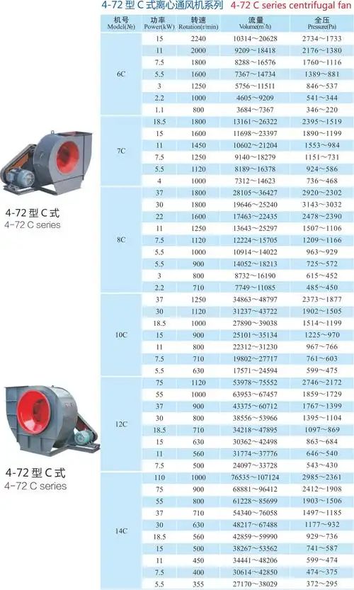 4-72a离心引风机大型建筑宾馆酒楼室内通风换气环保通风机