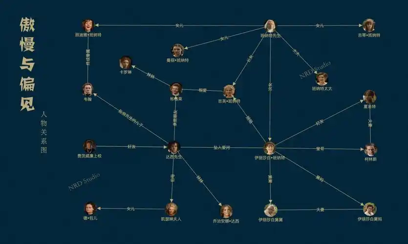 《傲慢与偏见》人物关系图谱