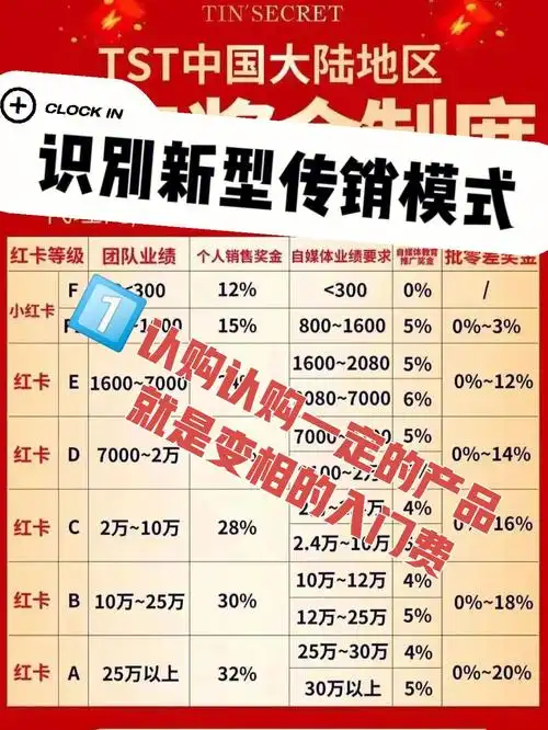 警惕张庭夫妇新型传销模式