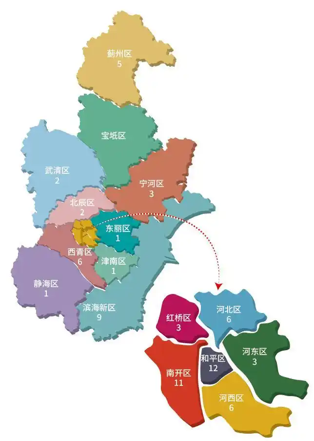 北京上海天津重庆四大直辖市那些你不知道的事儿