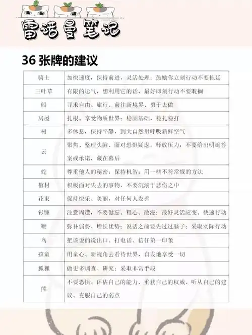 雷诺曼笔记36张牌的建议