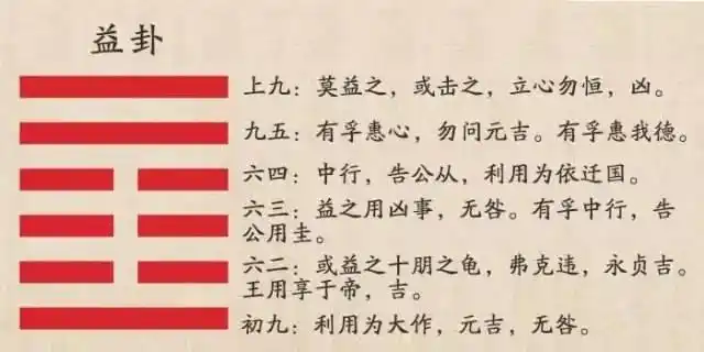 占的成语-成语学易|第42卦:益卦"益而民悦" - 励志人生