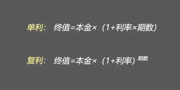 单利和复利的计算公式