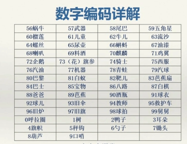 数字编码1_word文档在线阅读与下载_免费文档