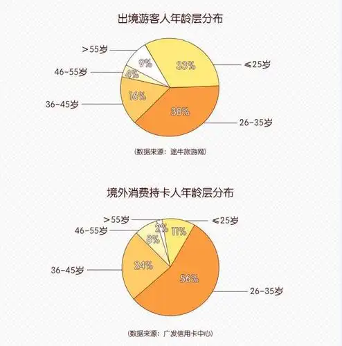 勤俭意识是什么 保险意识年龄段划分