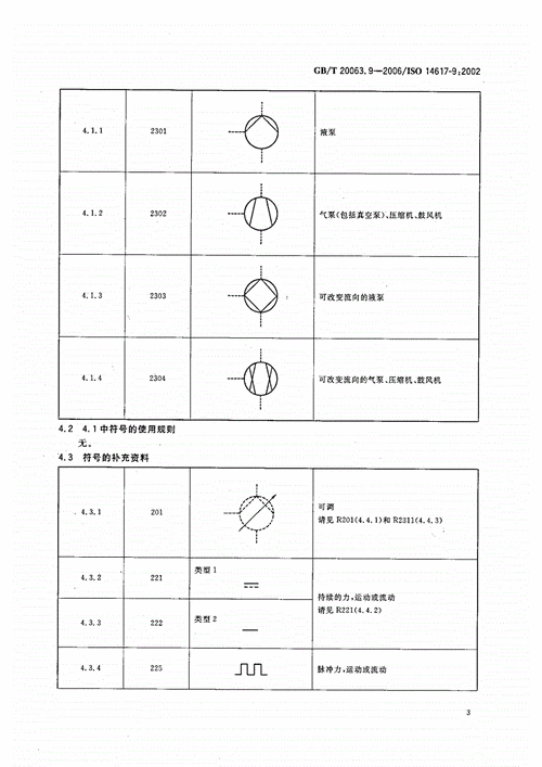 《gbt20063.9-2006-简图用图形符号第9部分:泵,压缩机与鼓风机》.pdf