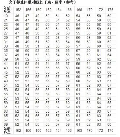 男的一米七五标准体重是多少?