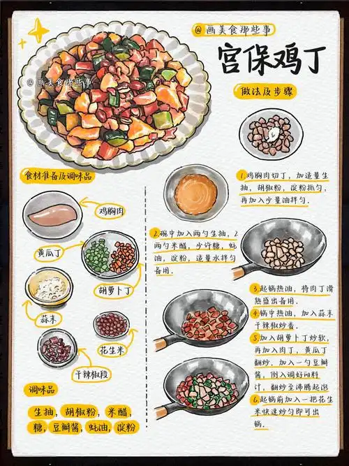 手绘食谱98经典家常美食《宫保鸡丁》教程